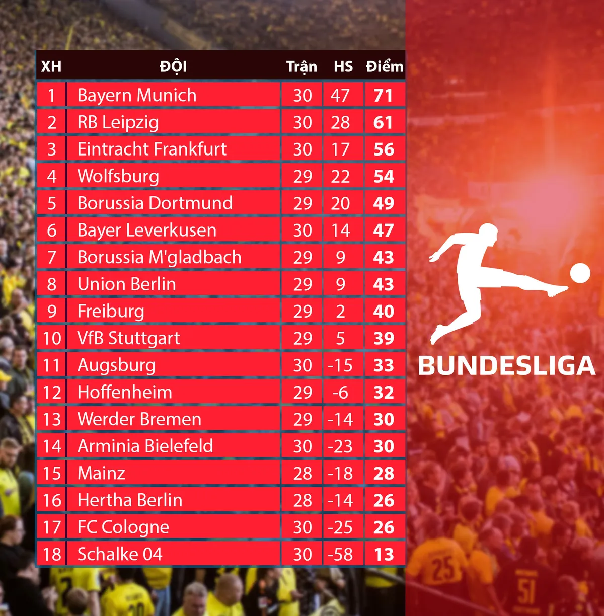 Bayern Munich 2-0 Bayer Leverkusen: Thẳng tiến tới ngôi vô địch! - Ảnh 2. Bayern Munich 2-0 Bayer Leverkusen: Thẳng tiến tới ngôi vô địch! - Ảnh 2.