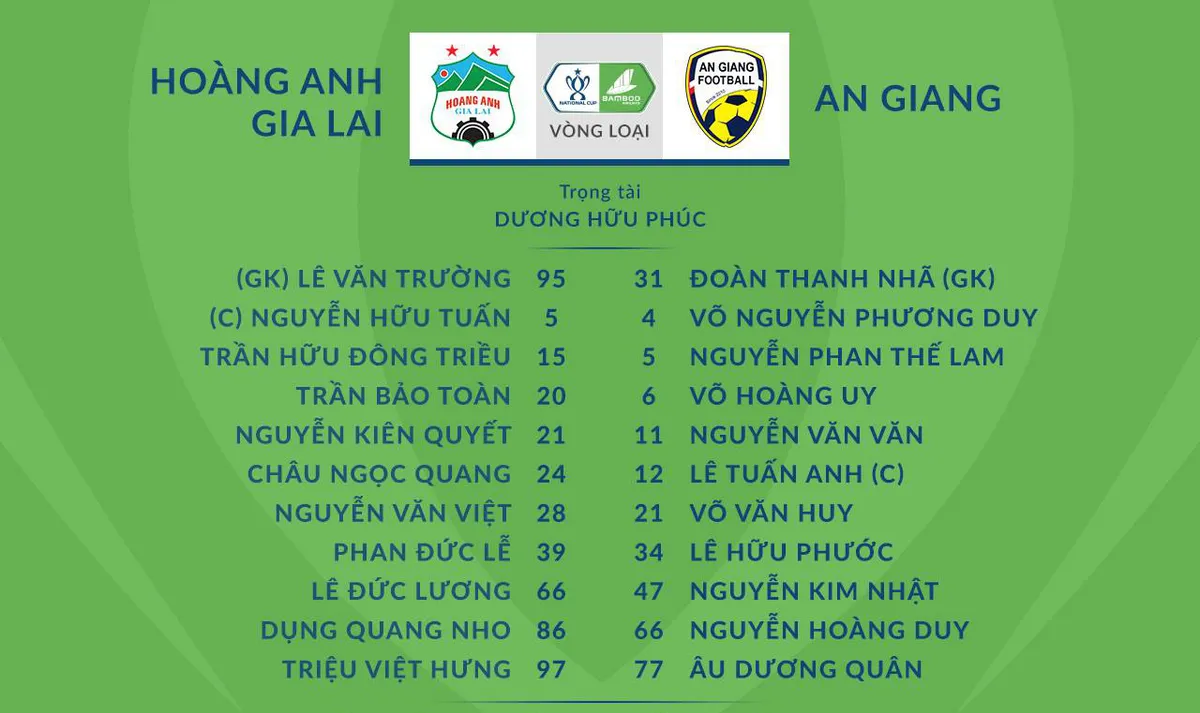 VIDEO Highlights: Hoàng Anh Gia Lai 2-1 CLB An Giang (Vòng loại Cúp Quốc gia 2021) - Ảnh 1. VIDEO Highlights: Hoàng Anh Gia Lai 2-1 CLB An Giang (Vòng loại Cúp Quốc gia 2021) - Ảnh 1.