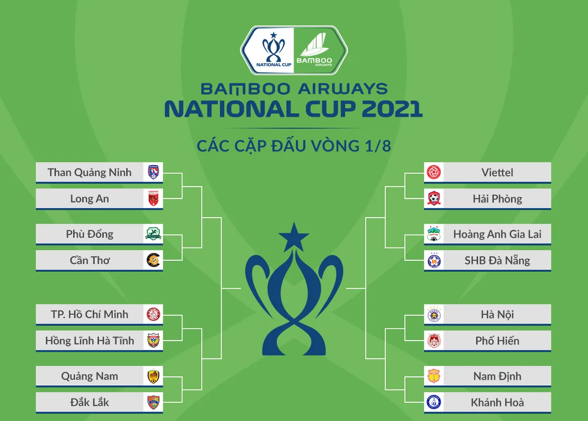 Những con số ấn tượng ở vòng loại Cúp Quốc gia 2021 - Ảnh 3. Những con số ấn tượng ở vòng loại Cúp Quốc gia 2021 - Ảnh 3.