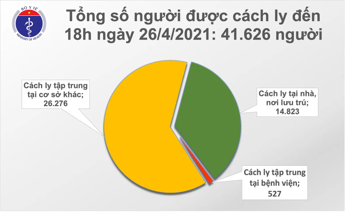 Chiều 26/4, Việt Nam có thêm 6 ca mắc mới COVID-19 - Ảnh 1.