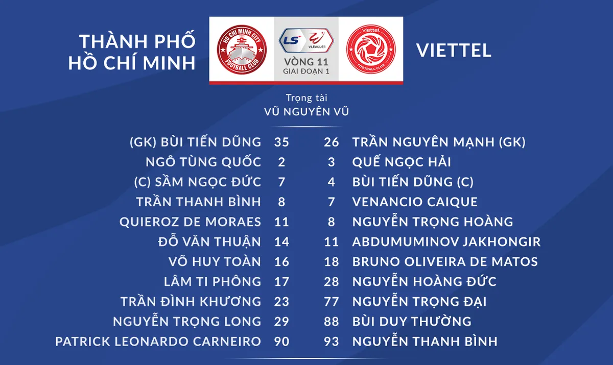 [KT] CLB TP Hồ Chí Minh 1-1 CLB Viettel: CLB Viettel lỡ cơ hội bắt kịp HAGL - Ảnh 1.