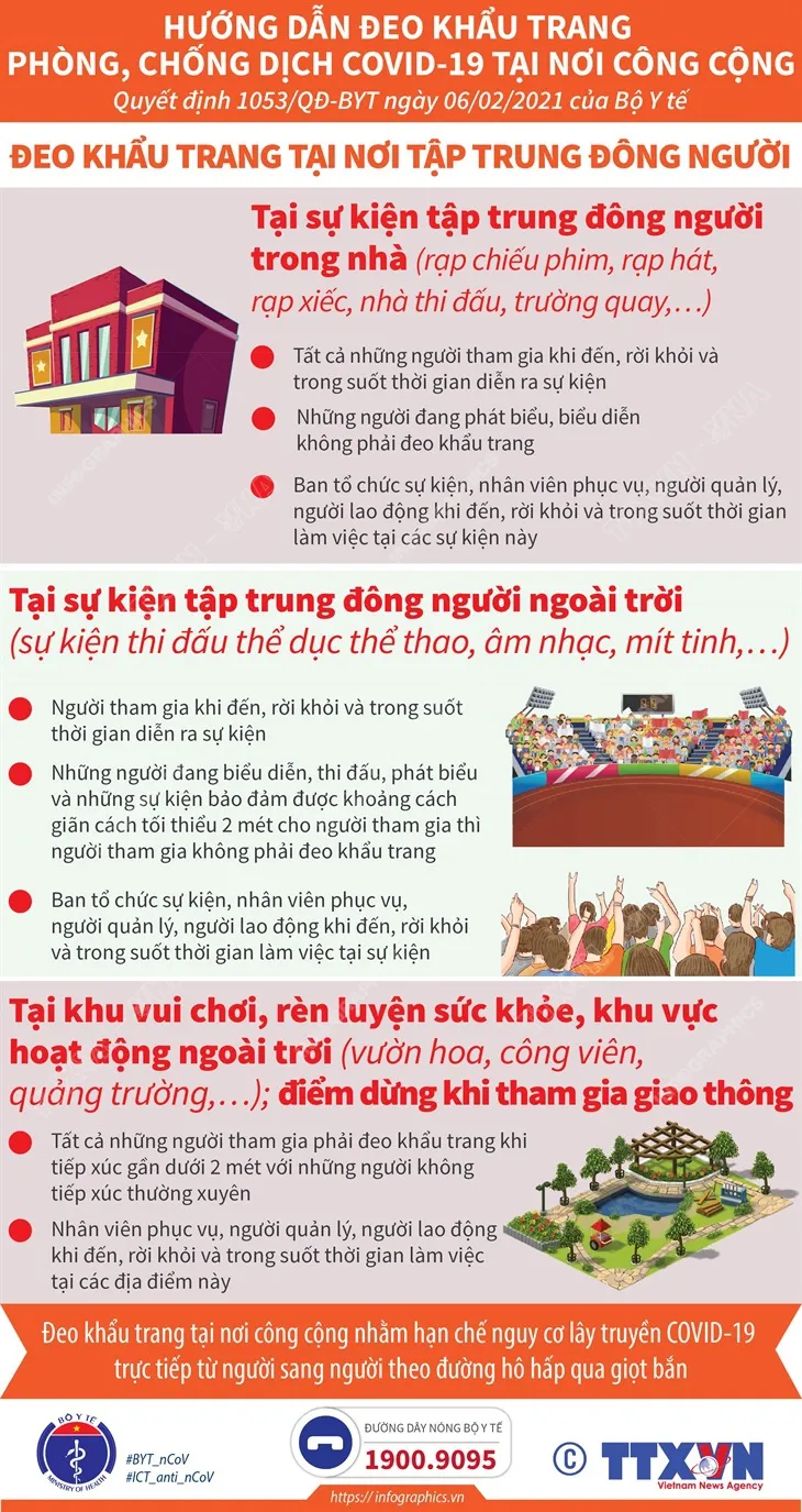 Hướng dẫn đeo khẩu trang phòng COVID-19 ở nơi công cộng - Ảnh 1.