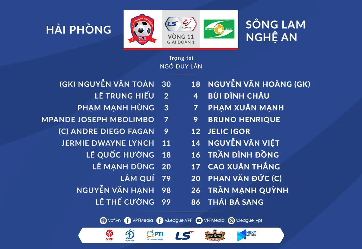 CLB Hải Phòng 2–0 Sông Lam Nghệ An: Chiến thắng quan trọng - Ảnh 1. CLB Hải Phòng 2–0 Sông Lam Nghệ An: Chiến thắng quan trọng - Ảnh 1.