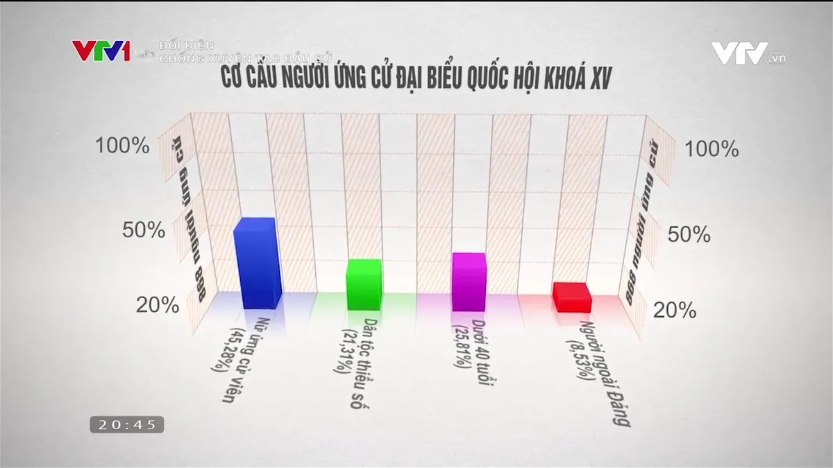 Đừng để bị kẻ xấu lôi kéo mà từ bỏ quyền bầu cử thiêng liêng - Ảnh 13.