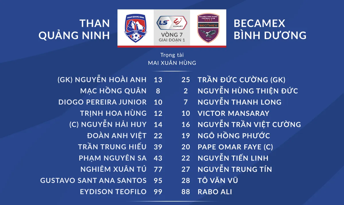 VIDEO Highlights: Than Quảng Ninh 1-0 Becamex Bình Dương (Vòng 7 LS V.League 1-2021) - Ảnh 1.