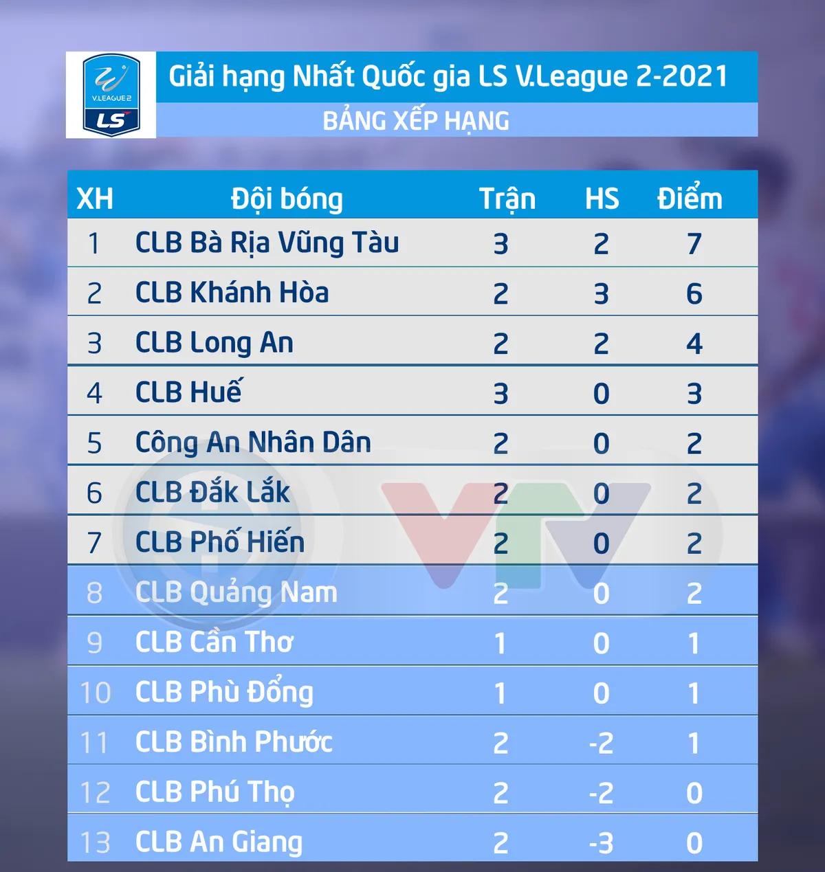 Lịch thi đấu và trực tiếp vòng 3 giải Hạng Nhất QG 2021: CLB Quảng Nam - CLB Khánh Hòa (17h00 trên VTV6) - Ảnh 2. Lịch thi đấu và trực tiếp vòng 3 giải Hạng Nhất QG 2021: CLB Quảng Nam - CLB Khánh Hòa (17h00 trên VTV6) - Ảnh 2.