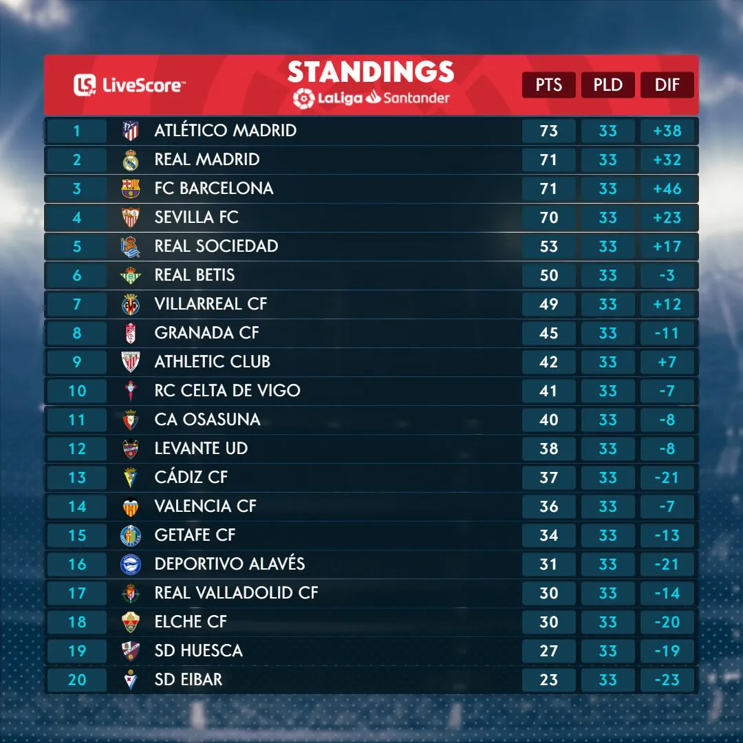 Messi ghi bàn nhưng Barca thất bại khó tin trước Granada - Ảnh 6.