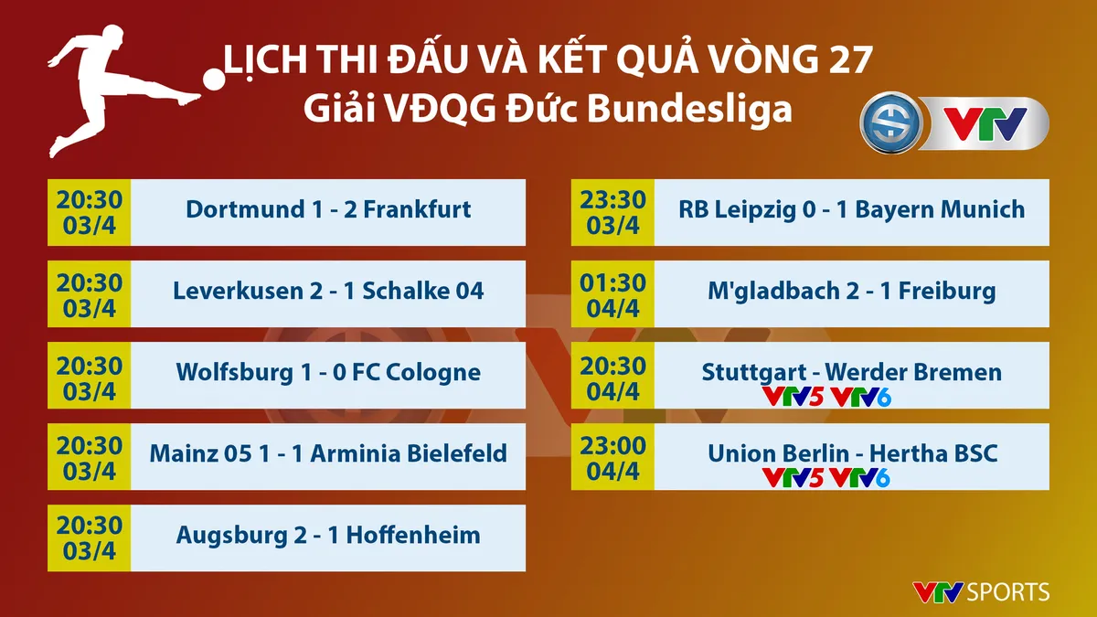 Vòng 27 Bundesliga: Bayern Munich giành chiến thắng quan trọng, Dortmund bại trận trên sân nhà - Ảnh 7. Vòng 27 Bundesliga: Bayern Munich giành chiến thắng quan trọng, Dortmund bại trận trên sân nhà - Ảnh 7.