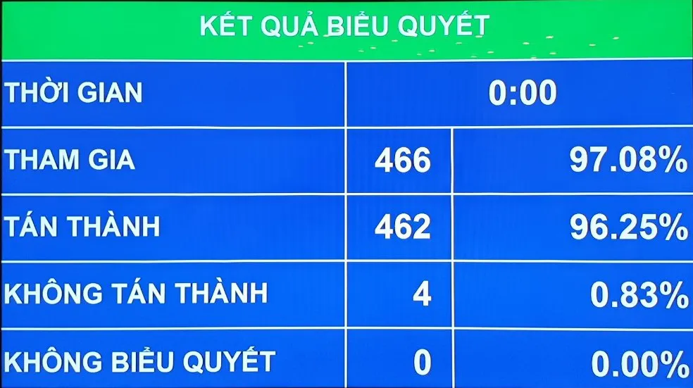 Ông Phạm Minh Chính được bầu làm Thủ tướng Chính phủ - Ảnh 1.