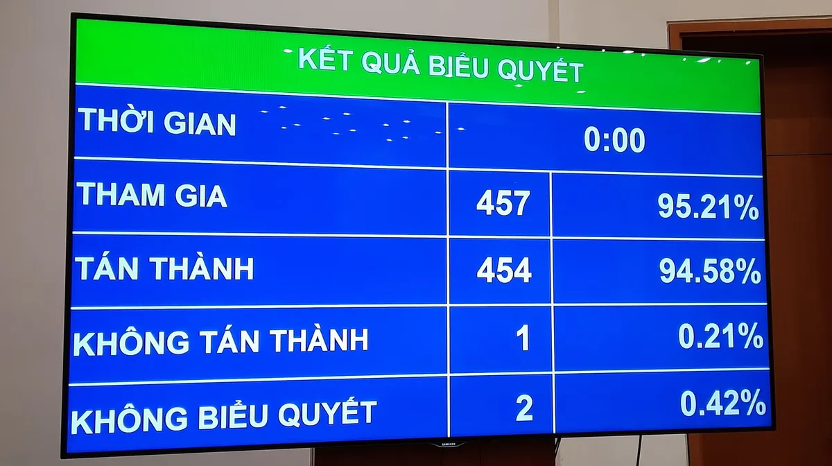 Miễn nhiệm Phó Thủ tướng Trịnh Đình Dũng và 12 Bộ trưởng, trưởng ngành - Ảnh 1.