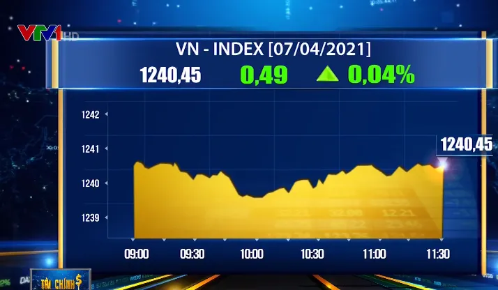 Quay cuồng với tàu lượn VN-Index - Ảnh 1.