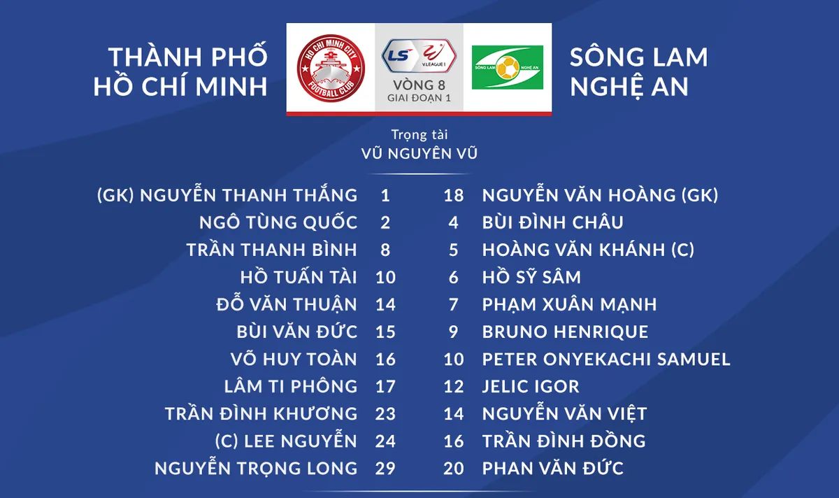 [KT] CLB TP Hồ Chí Minh 3-0 SLNA: Dấu ấn chiến thuật, chiến thắng ấn tượng! - Ảnh 2.