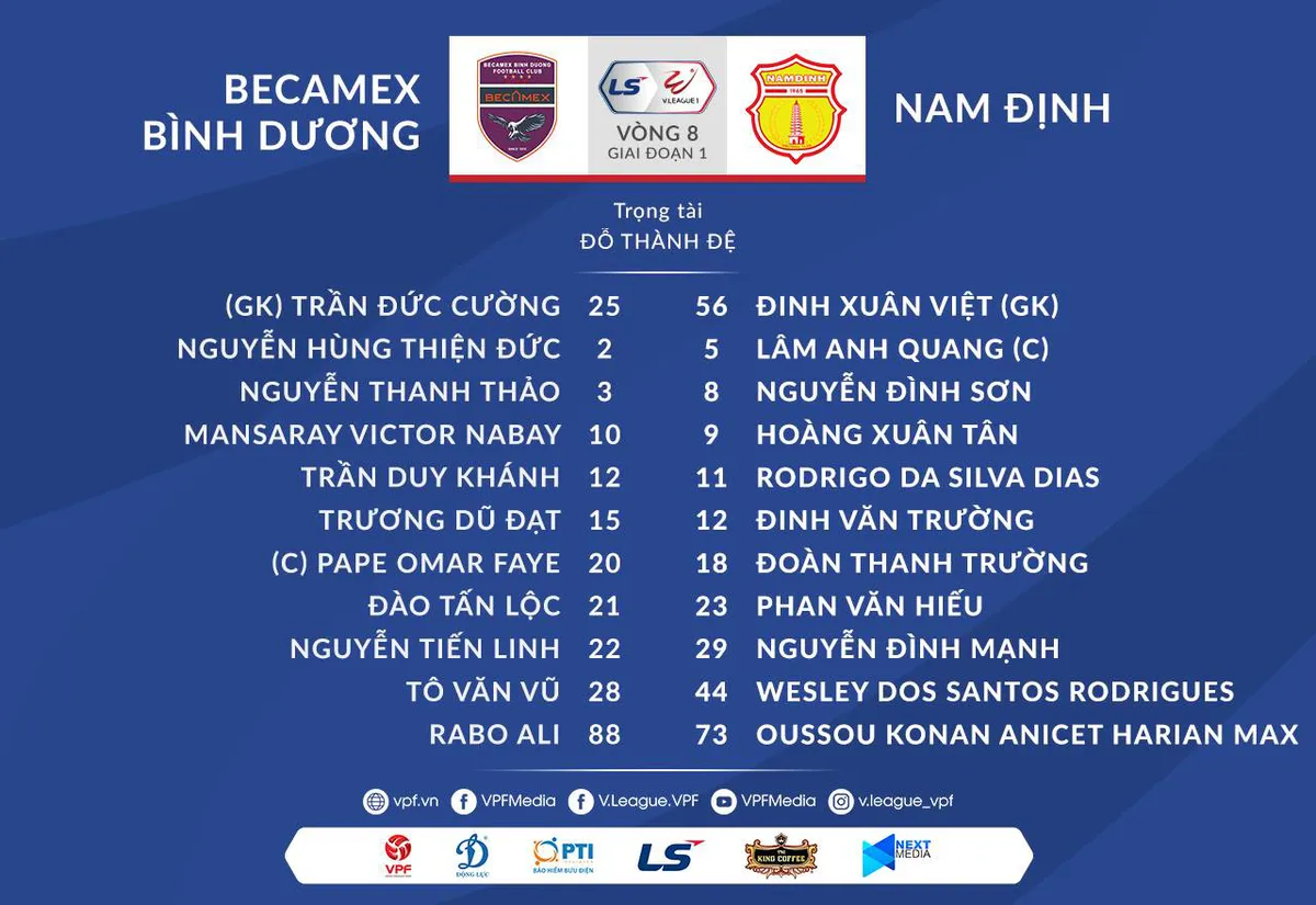 VIDEO Highlights: Becamex Bình Dương 4-3 CLB Nam Định (Vòng 8 LS V.League 1-2021) - Ảnh 1. VIDEO Highlights: Becamex Bình Dương 4-3 CLB Nam Định (Vòng 8 LS V.League 1-2021) - Ảnh 1.