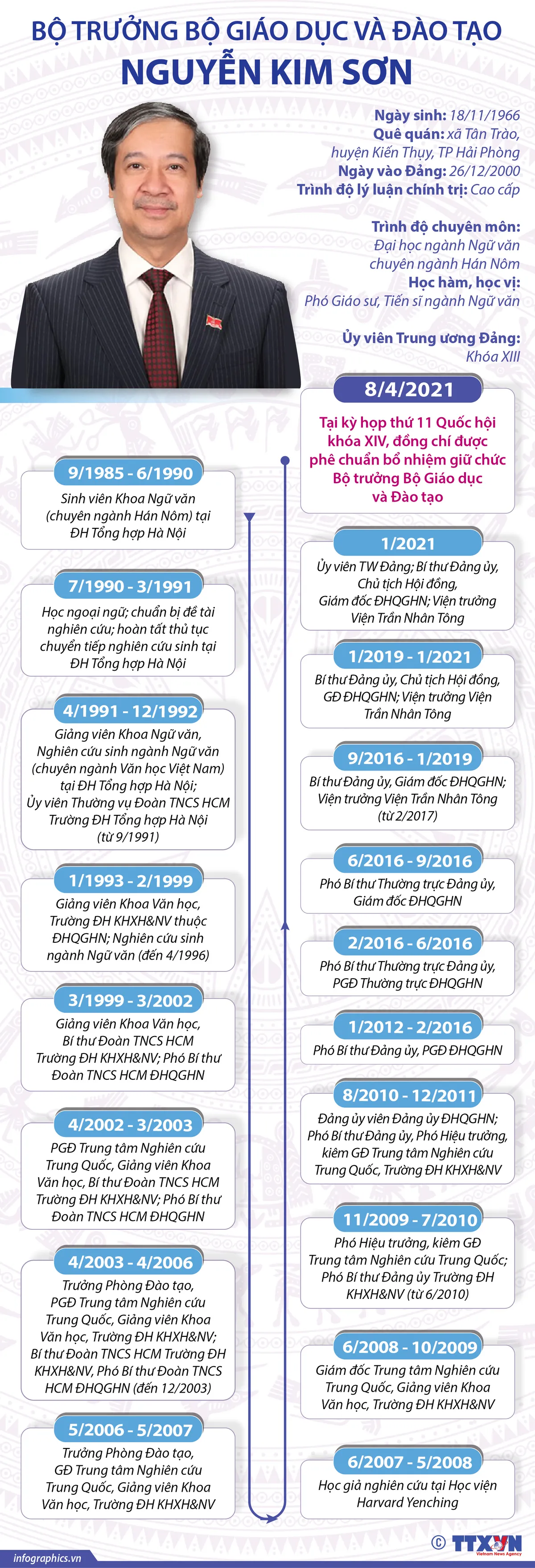 Tóm tắt tiểu sử Bộ trưởng Bộ Giáo dục và Đào tạo Nguyễn Kim Sơn - Ảnh 2.