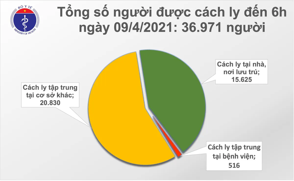 Sáng 9/4, Việt Nam có 1 ca mắc COVID-19 - Ảnh 1.
