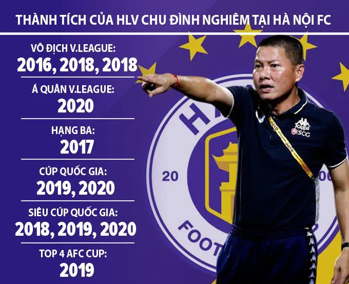 Giờ vàng thể thao tuần này: Chuyện Hà Nội FC chia tay HLV thành công nhất lịch sử đội bóng - Ảnh 1. Giờ vàng thể thao tuần này: Chuyện Hà Nội FC chia tay HLV thành công nhất lịch sử đội bóng - Ảnh 1.
