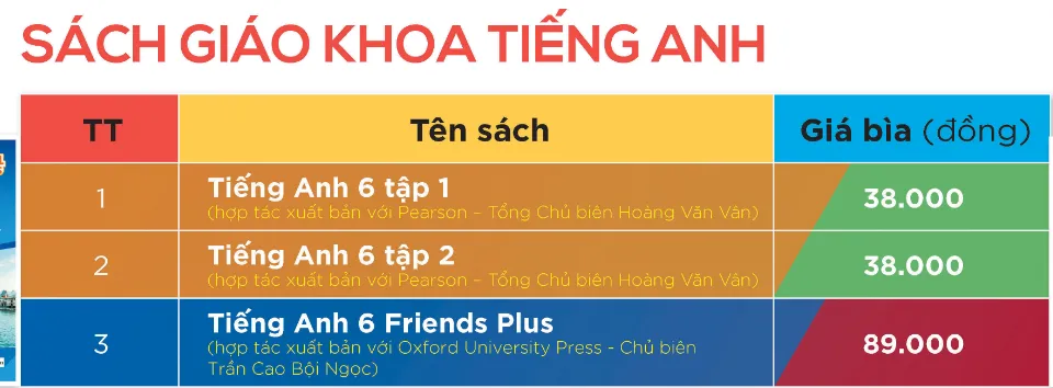 Giá sách giáo khoa lớp 2 và lớp 6 mới: Cao nhất 245.000 đồng/bộ, chưa gồm tiếng Anh - Ảnh 6.