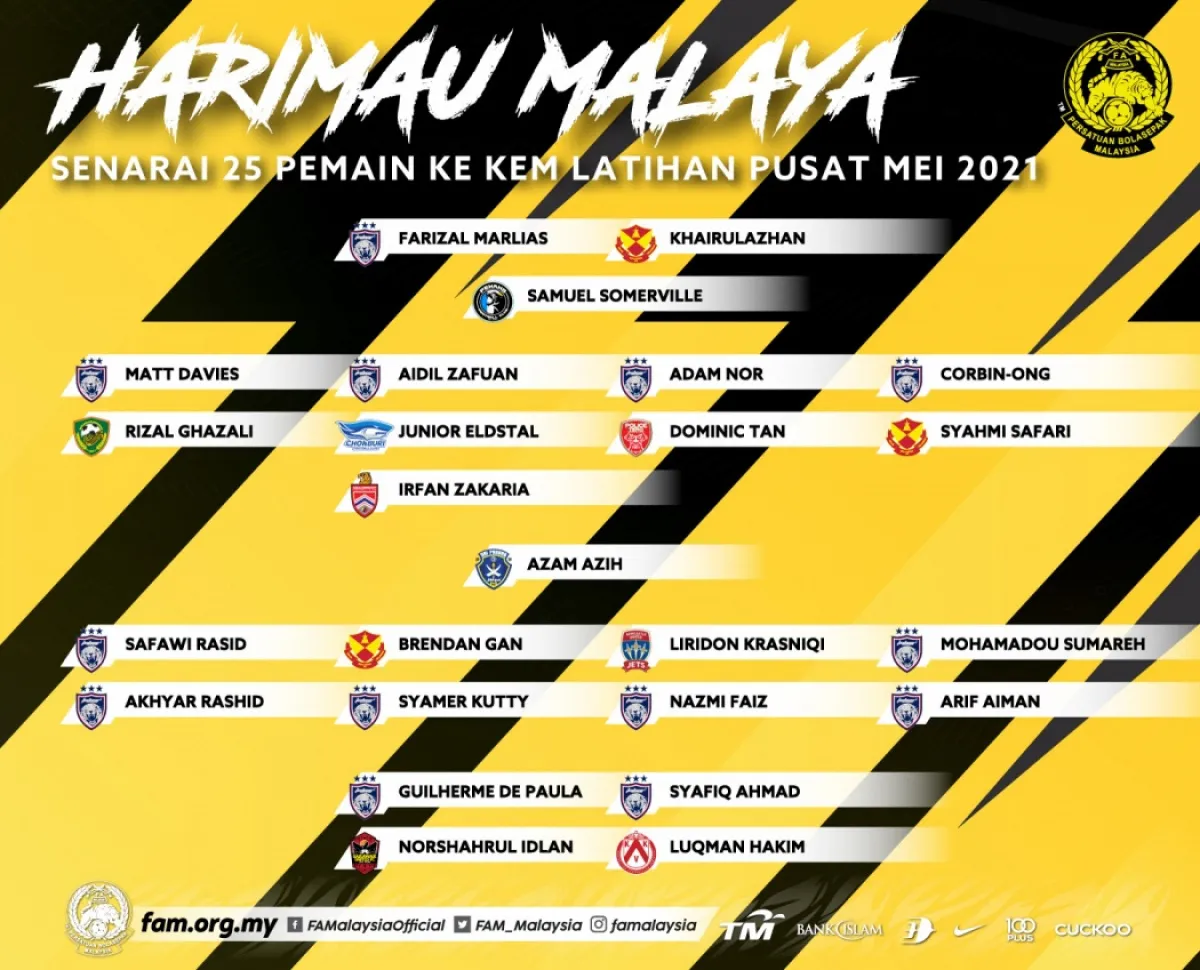 Kế hoạch chuẩn bị của các đối thủ của ĐT Việt Nam tại Vòng loại World Cup 2022 - Ảnh 1. Kế hoạch chuẩn bị của các đối thủ của ĐT Việt Nam tại Vòng loại World Cup 2022 - Ảnh 1.