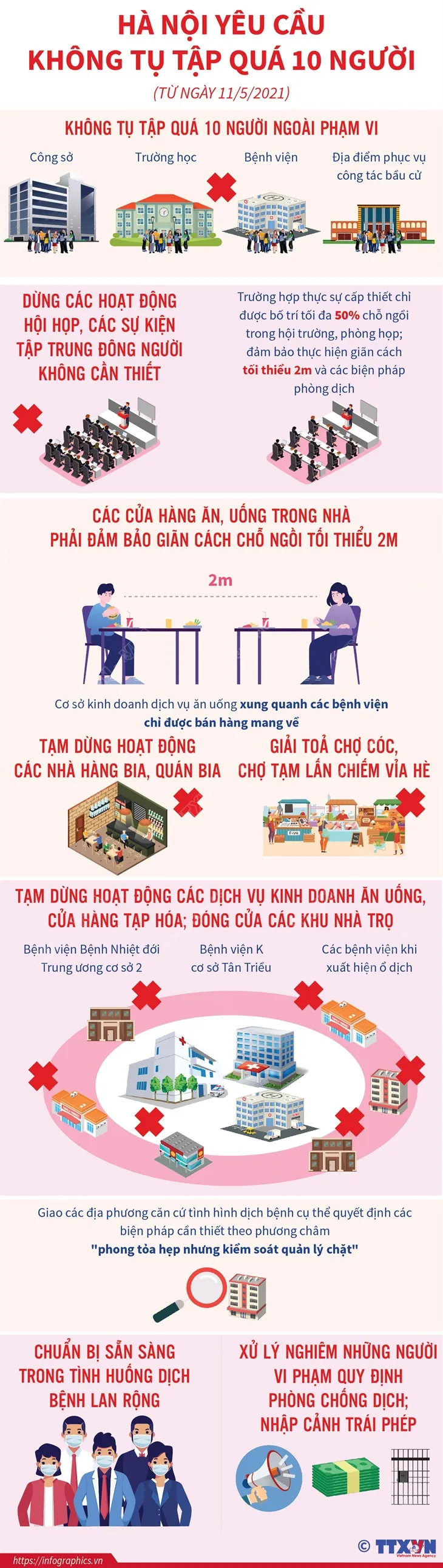 [Infographic] Chỉ thị 12 về phòng chống dịch COVID-19 của Hà Nội quy định những điều gì? - Ảnh 1.