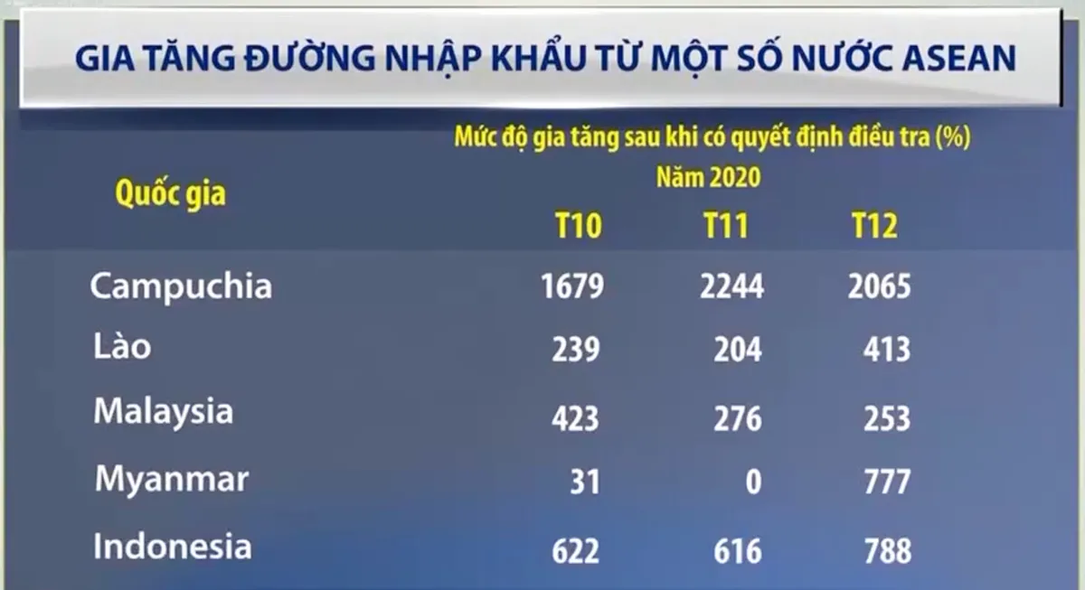 Lỗ hổng nhập khẩu, vị đắng mía đường? - Ảnh 2.