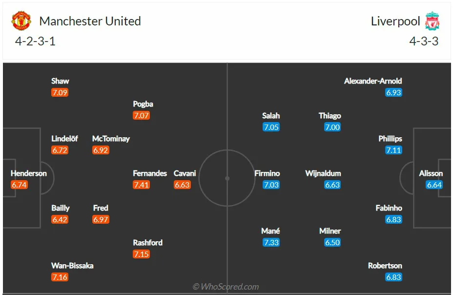 Thông tin trước trận đấu: Manchester United - Liverpool (02h15 ngày 14/5) - Ảnh 1.