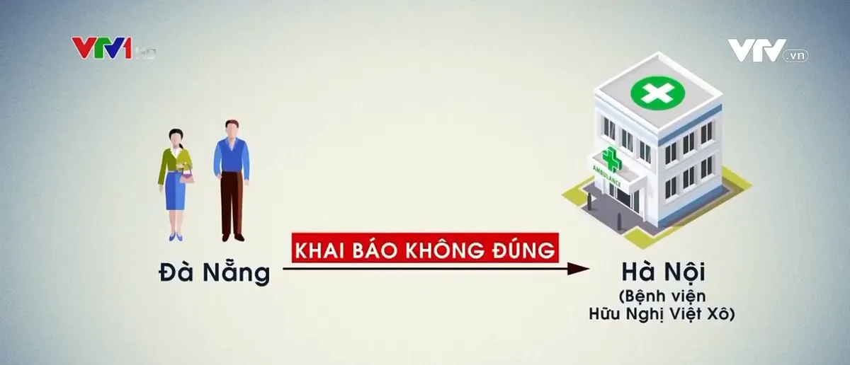 Mối nguy từ việc khai báo y tế không đúng quy định - Ảnh 1.