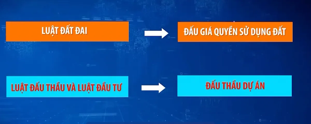 Sửa Luật Đất đai: Nguyện vọng cấp thiết từ doanh nghiệp và địa phương - Ảnh 2.