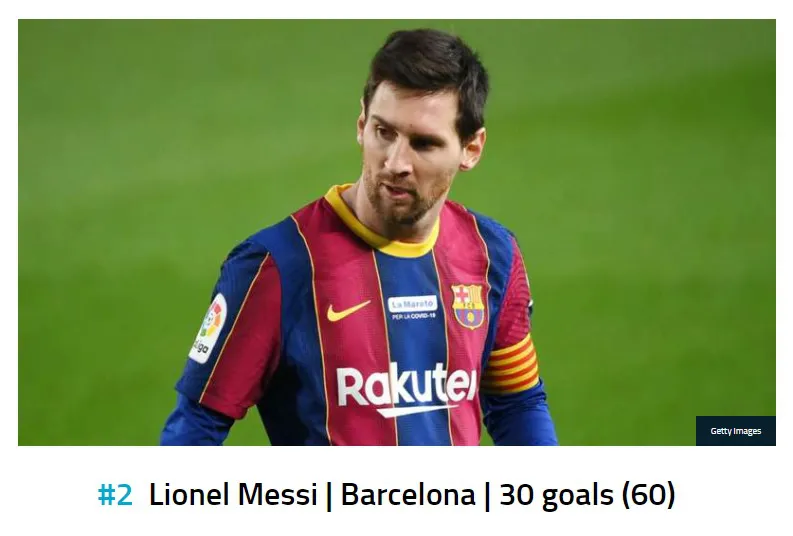 Lewandowski bỏ xa Ronaldo và Messi trên BXH Chiếc giày vàng châu Âu 2020/21 - Ảnh 2.