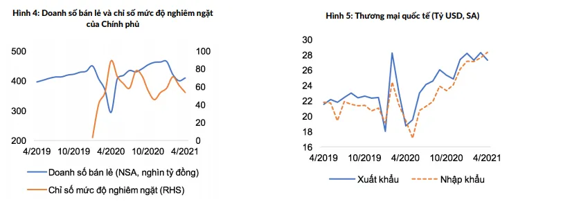 World Bank: Việt Nam có thể cân nhắc 1 gói hỗ trợ quy mô lớn - Ảnh 1.