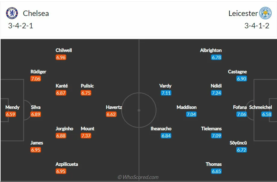 Chelsea - Leicester City: Chung kết Top 4 (Vòng 37 NHA, 02h15 ngày 19/5) - Ảnh 2.