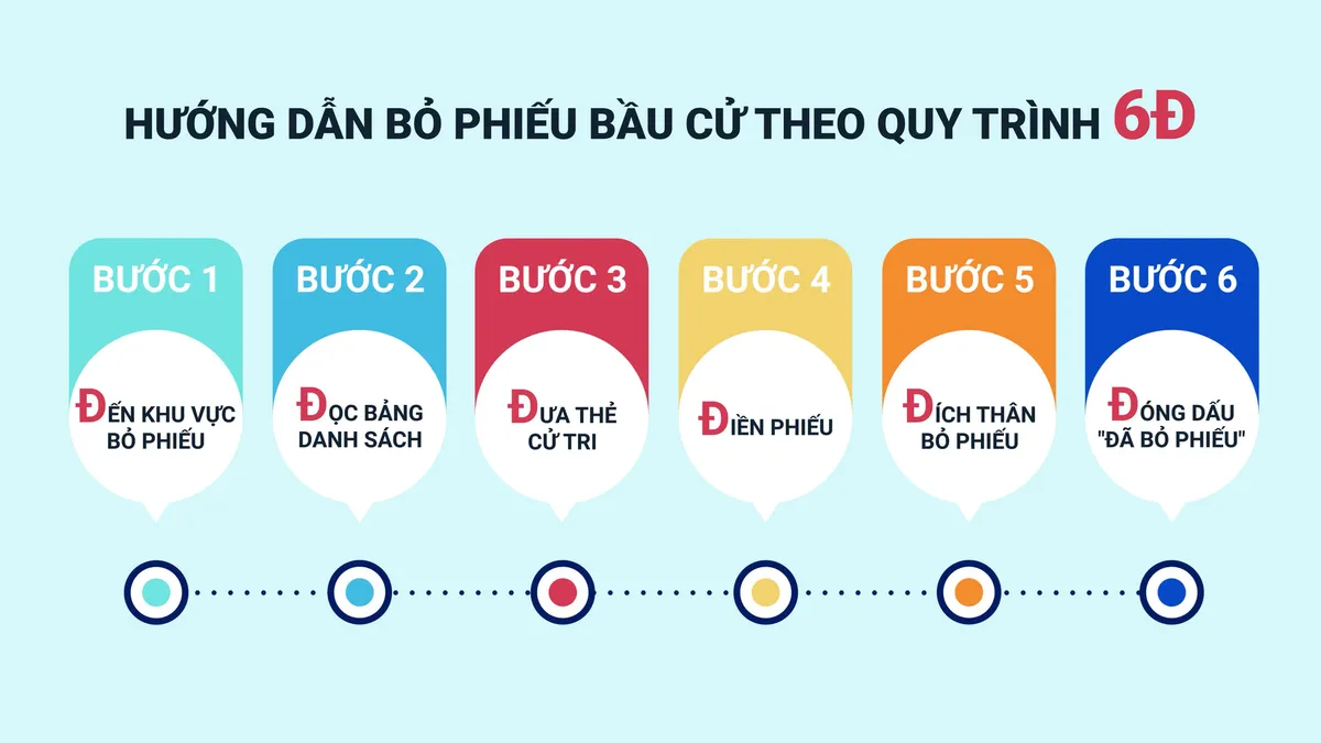 Hướng dẫn bỏ phiếu bầu đại biểu Quốc hội khóa XV và đại biểu HĐND các cấp - Ảnh 1.