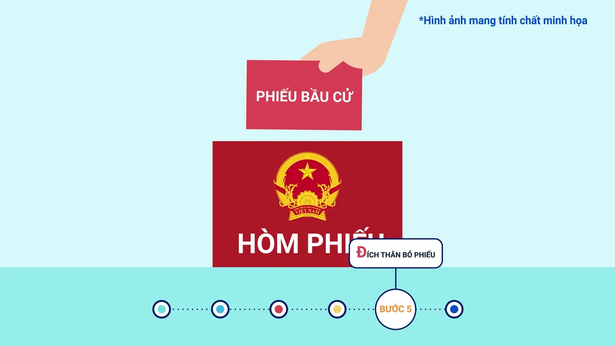 Hướng dẫn bỏ phiếu bầu đại biểu Quốc hội khóa XV và đại biểu HĐND các cấp - Ảnh 6.