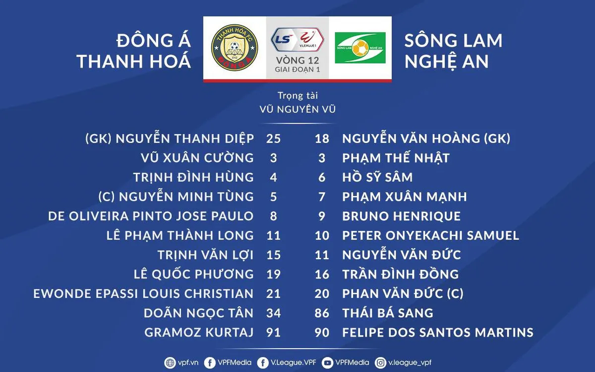 VIDEO Highlights: Đông Á Thanh Hóa 1-0 Sông Lam Nghệ An (Vòng 12 LS V.League 1-2021) - Ảnh 1.