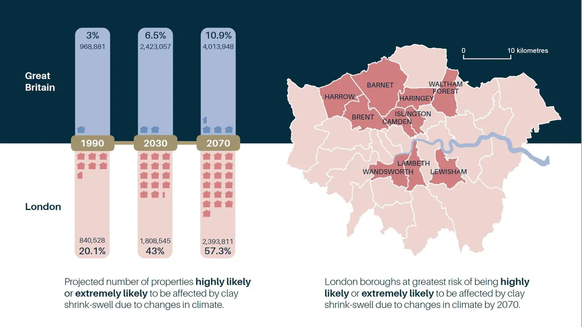 Hàng triệu ngôi nhà tại Anh trước nguy cơ bị sụt lún vào năm 2070 - Ảnh 2.