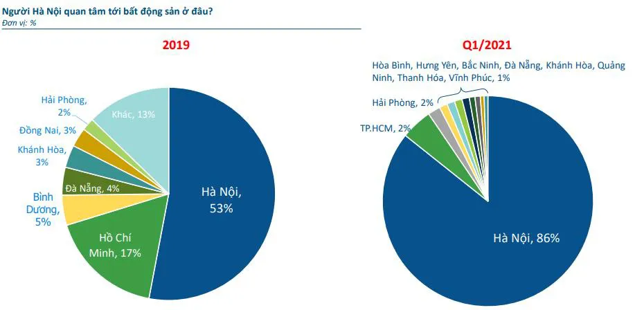 Nhà đầu tư BĐS Hà Nội bẻ lái đầu tư theo mô hình “đánh bắt gần bờ” - Ảnh 1.