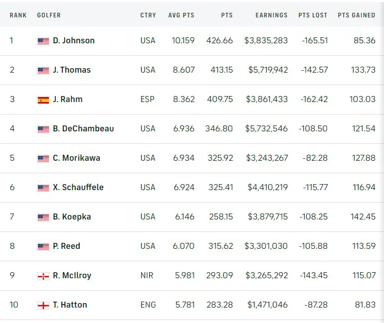 Phil Mickelson thăng hạng sau chức vô địch PGA Championship - Ảnh 1.