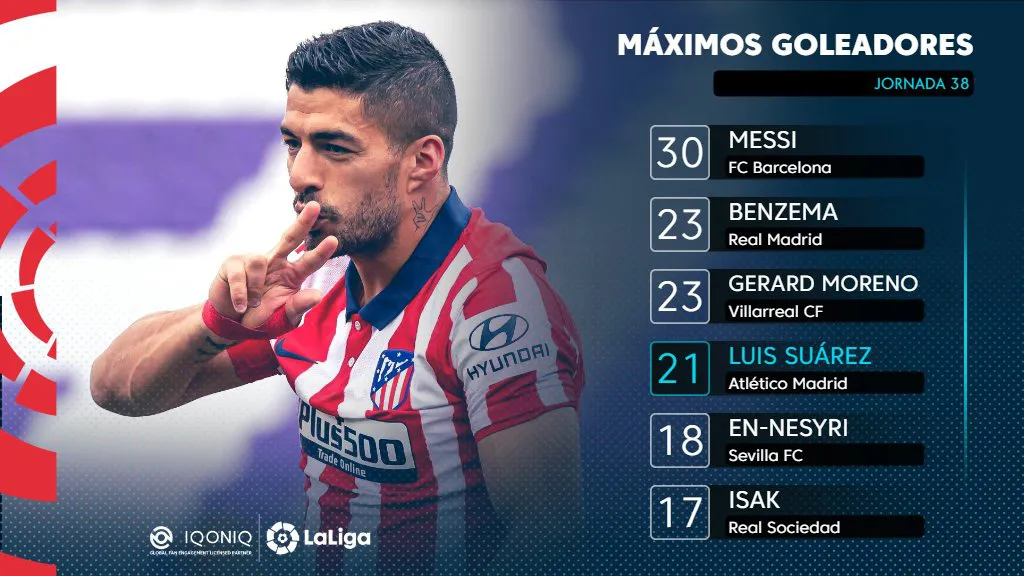 La Liga: Chức vô địch của Atletico Madrid & Những thống kê ấn tượng! - Ảnh 2.