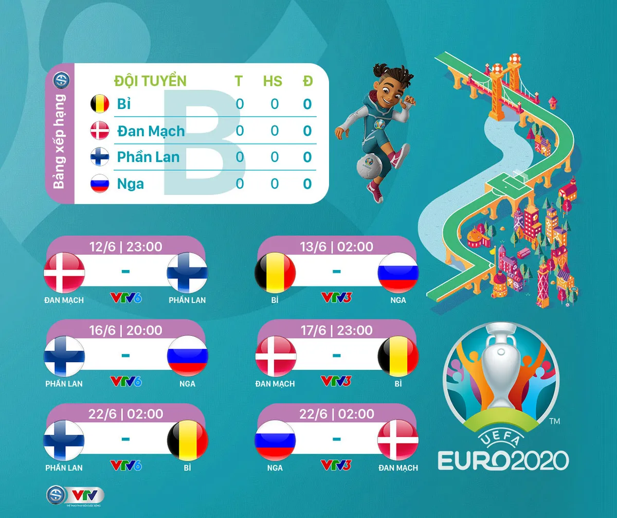 Lịch trực tiếp UEFA EURO 2020 đêm nay 12/6: Tâm điểm ĐT Bỉ - ĐT Nga - Ảnh 5. Lịch trực tiếp UEFA EURO 2020 đêm nay 12/6: Tâm điểm ĐT Bỉ - ĐT Nga - Ảnh 5.