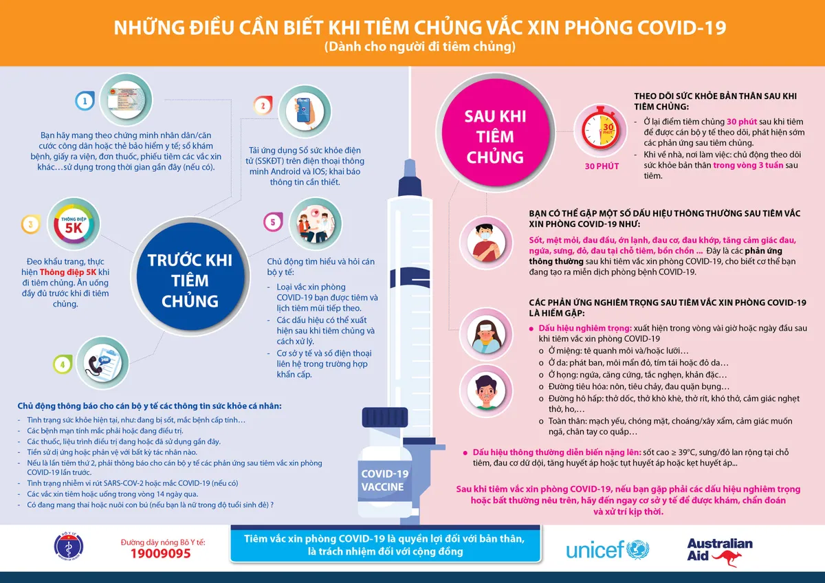 Bắt đầu tiêm vaccine phòng COVID-19 cho công nhân tại Bắc Giang, Bắc Ninh - Ảnh 3.