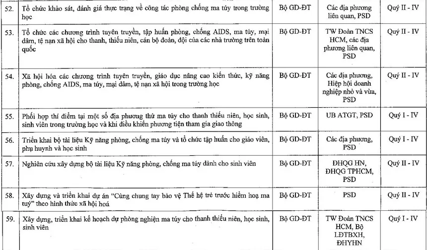 Bộ GD&ĐT giải thích về văn bản thí điểm thử ma túy cho học sinh, sinh viên - Ảnh 1.