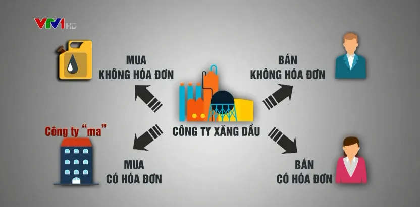 Vạch trần thủ đoạn đưa xăng dầu lậu, giả, kém chất lượng đến người tiêu dùng - Ảnh 1.