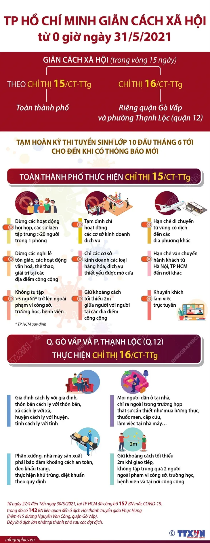 [Infographic] TP Hồ Chí Minh giãn cách xã hội như thế nào? - Ảnh 1.