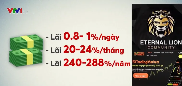 Nguy cơ mất trên 90% số tiền khi tham gia vào Lion Group - Ảnh 1.