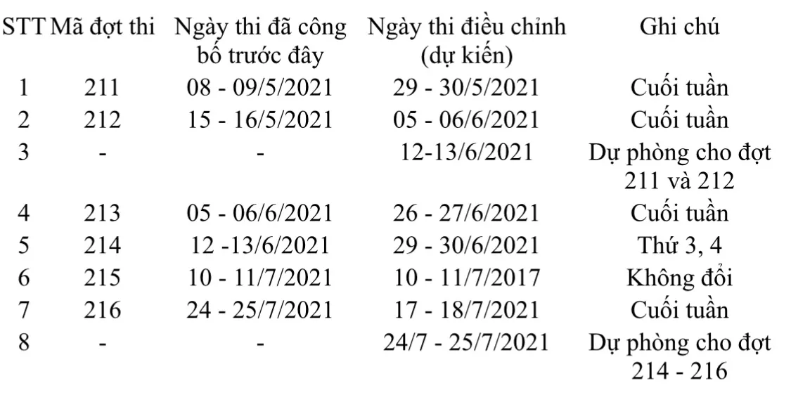 Đại học Quốc gia Hà Nội lùi lịch thi đánh giá năng lực - Ảnh 1.