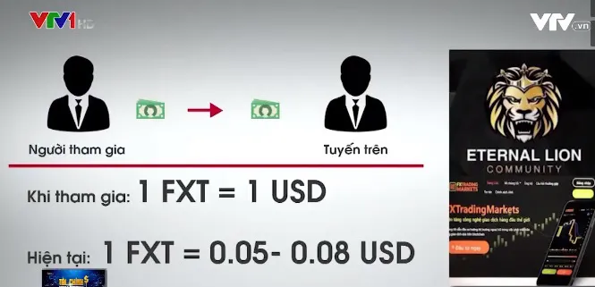 Lion Group ve sầu thoát xác? - Ảnh 1.