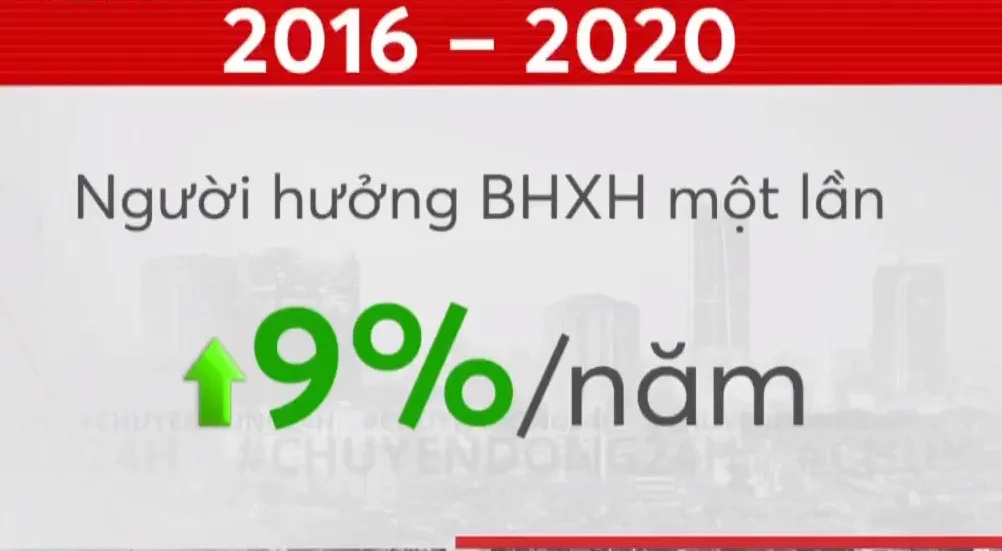 Làm cách nào thu hút người lao động tham gia bảo hiểm xã hội? - Ảnh 1.