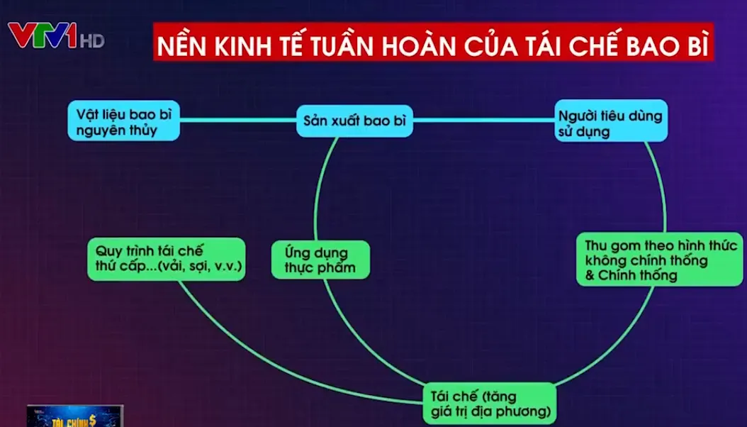 Kinh tế tuần hoàn: Cuộc chiến dài hơi, cần sự nỗ lực của nhiều bên - Ảnh 1.