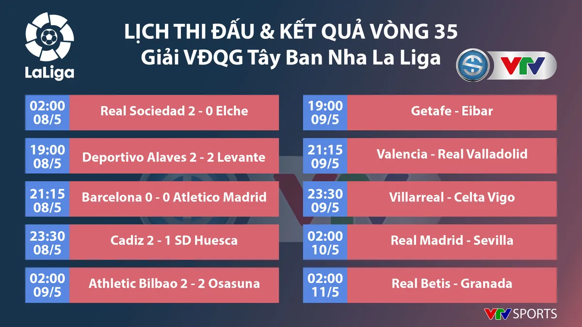 Lịch thi đấu, kết quả, BXH các giải bóng đá VĐQG châu Âu: Bundesliga, Ngoại hạng Anh, Serie A, La Liga - Ảnh 3. Lịch thi đấu, kết quả, BXH các giải bóng đá VĐQG châu Âu: Bundesliga, Ngoại hạng Anh, Serie A, La Liga - Ảnh 3.