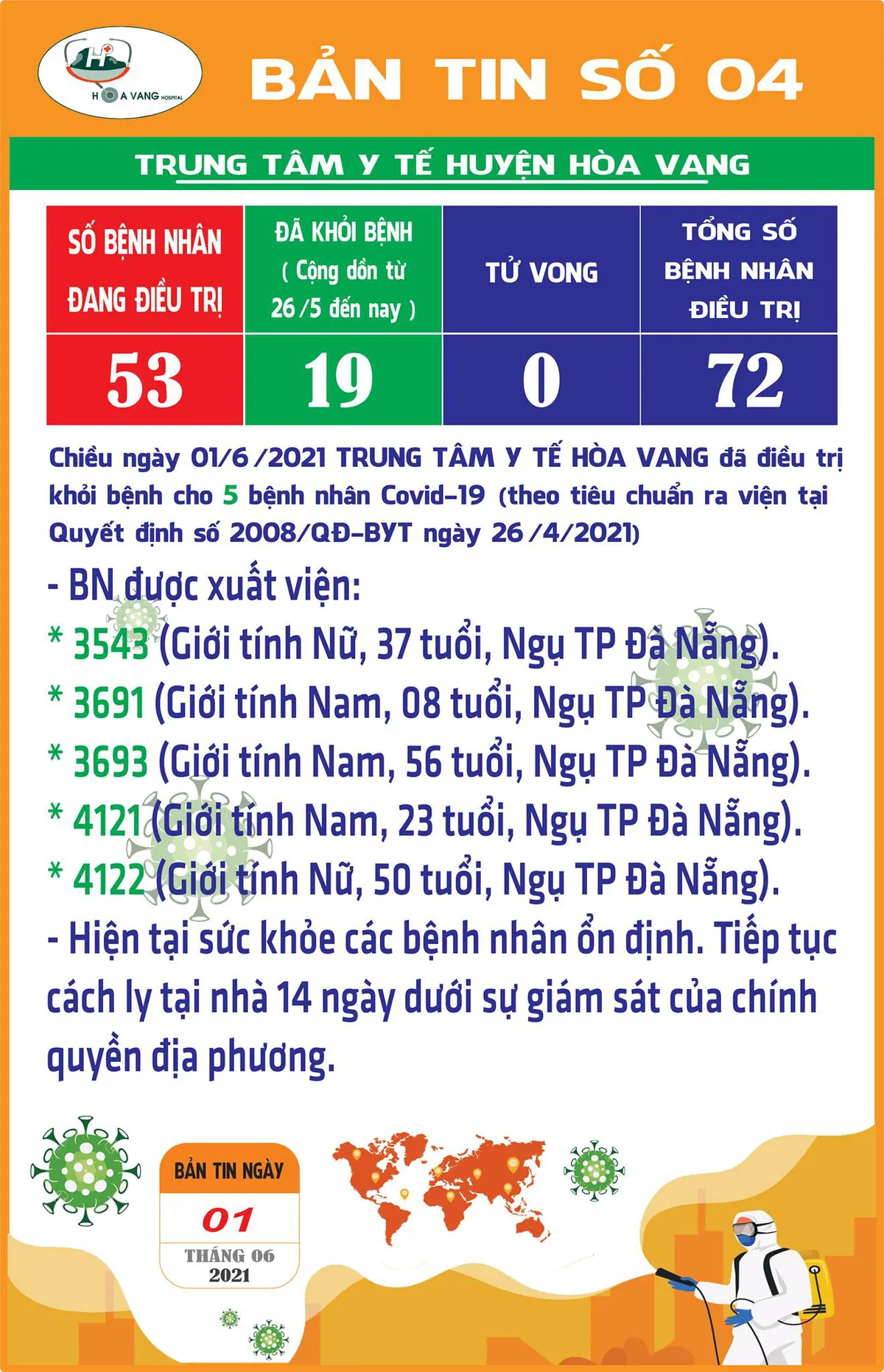 Đà Nẵng có thêm 5 bệnh nhân COVID-19 xuất viện - Ảnh 1. Đà Nẵng có thêm 5 bệnh nhân COVID-19 xuất viện - Ảnh 1.