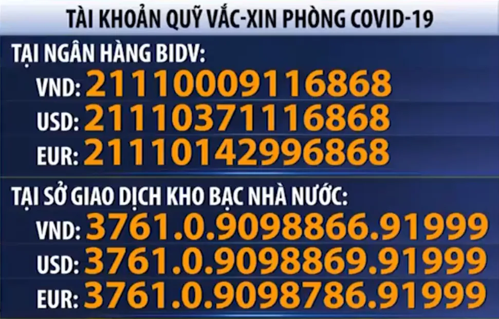 NHNN yêu cầu miễn phí cho giao dịch chuyển tiền ủng hộ quỹ vaccine phòng COVID-19 - Ảnh 1.